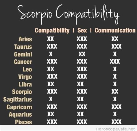 Scorpio compatibility with various other signs - Page 3 of 12 - SmuGG BuGG