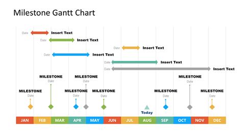 Milestone Chart Templates Powerpoint