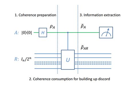 coherence | The Quantum and Complexity Science Initiative