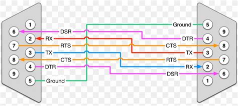 Usb Wiring Diagram Rs232 To Usb Pinout Linkacc-apc1 940-0127a 940-0127b Ap9827 10 Pin Rj45 Rj50 ...