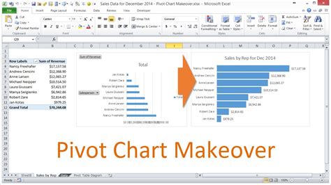 How to change legend name in excel pivot chart - mzaersir