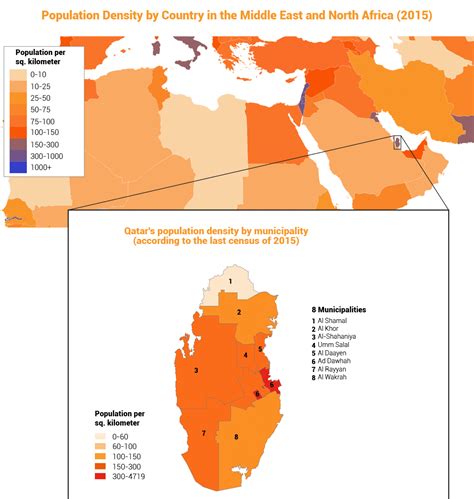 Population of Qatar - Chronicle Fanack.com