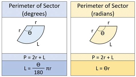 Perimeter of a Sector Calculator