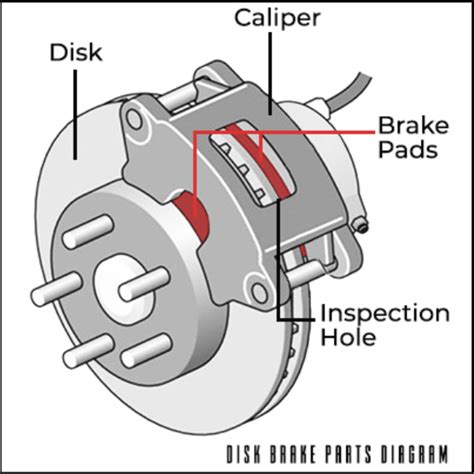 Disc Brake Construction and Working Principle - AutoExpose