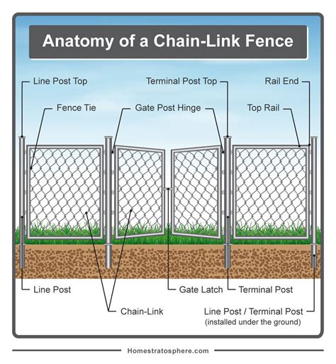 Home Depot Chain Link Fence Planning And Purchasing Guide - Home Fence Ideas