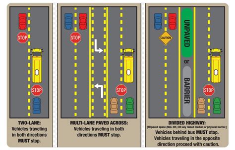 School Bus Laws in Texas: Do You Know When To Stop or Pass? | Liggett Law Group, P.C.