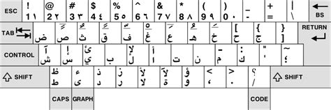 Arabic keyboard - Wikipedia