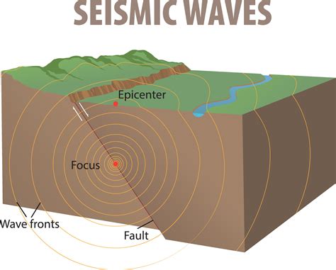 Earthquake Diagram