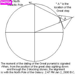 Triangular Pyramid Net | Triangular Pyramid