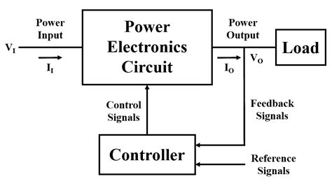 Block Diagram Of Xray Machine Electronics And Communication