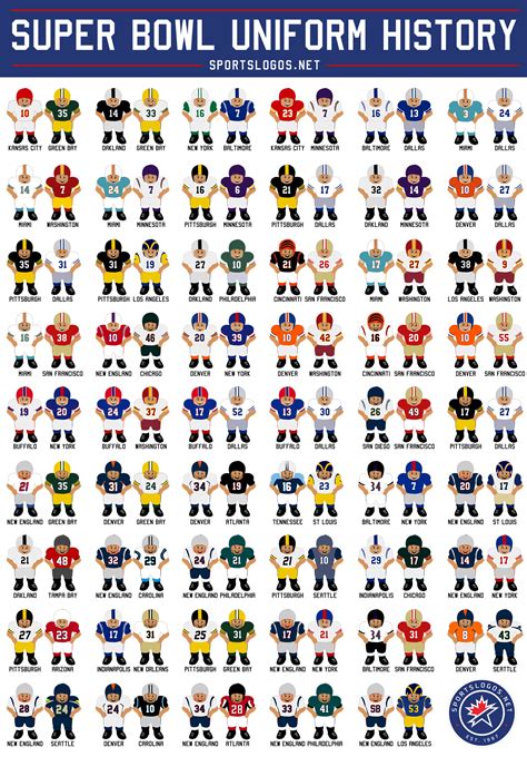 Complete Super Bowl Uniform History: Cartoon Edition – SportsLogos.Net News