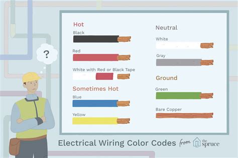 Nz House Wiring Colours