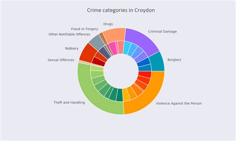 Matplotlib Nested Pie Charts - Earnca.com