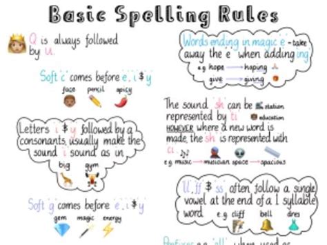 Long Vowels Spelling Rules Poster Set Spelling Rules - vrogue.co