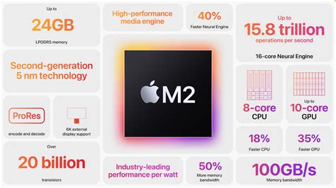 Apple Unveils M2-Powered MacBook Air and Updated 13-Inch MacBook Pro - TidBITS