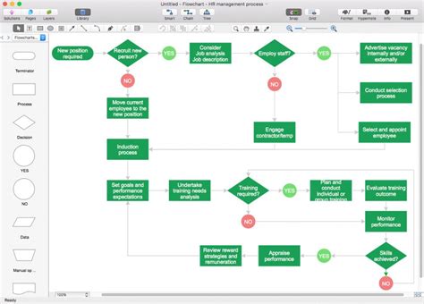 50 Interactive Network Diagram software Cu0i | Process flow chart template, Flow chart template ...