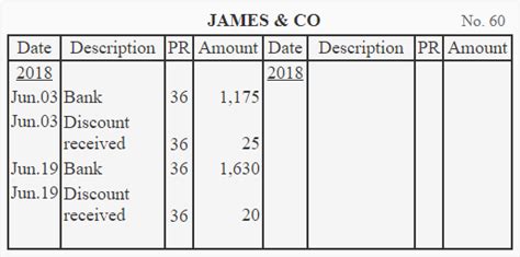 Triple/three column cash book - explanation, format, example | Accounting For Management