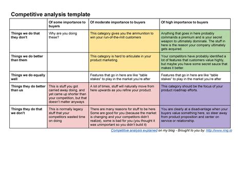 Competitor Analysis Template – cabai