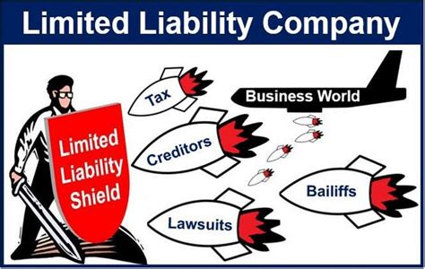 What is a Limited Liability Company? Advantages and Disadvantages of Limited Liability | Marketing91