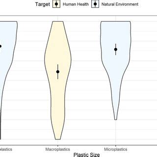 Distribution of potential microplastics solutions across the plastic... | Download Scientific ...