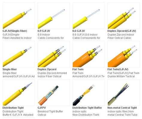 Indoor Fiber Optic Cable | Fiber optic cable, Fiber optic, Fibre optics