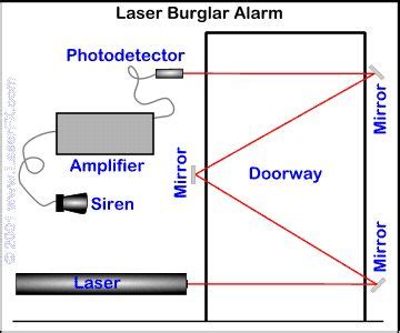 Laser Science Projects - Advanced Projects - www.LaserFX.com | Electrónica, Arduino