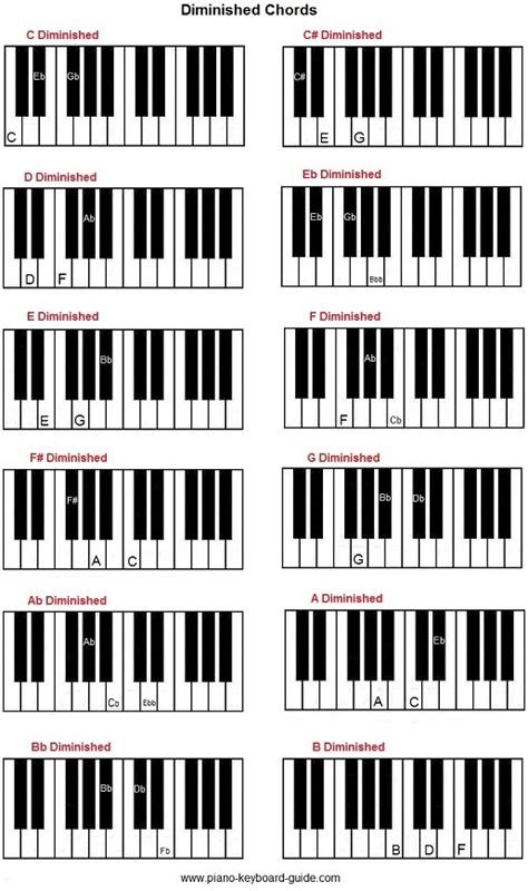 How to form diminished chords on piano. Diminished 7th chords.