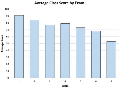 The Importance of Statistics in Education (With Examples)