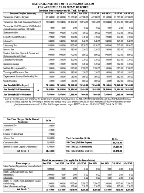 B Tech Fee Structure 2022-23 Session - Compressed | PDF | Fee | Payments