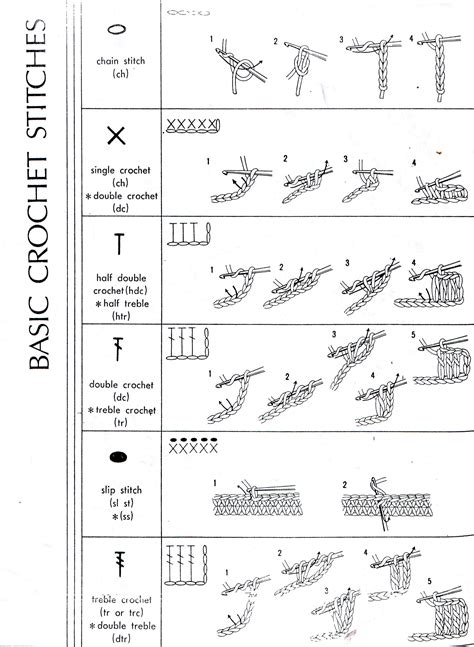 Stitch Diagrams For Crochet Ergahandmade: Crochet Stitches