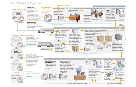 [DIAGRAM] Sap Erp Diagram - MYDIAGRAM.ONLINE