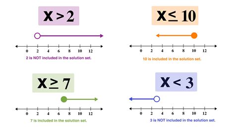 How to Solve Compound Inequalities in 3 Easy Steps — Mashup Math