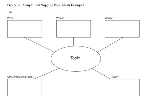 Semantic Map Template