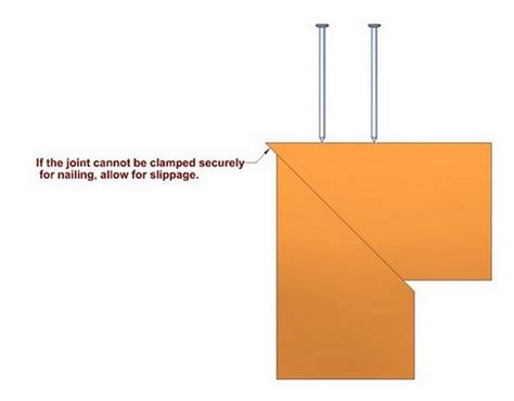 Picture Frame Miter Joint Fasteners | Webframes.org