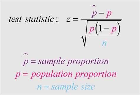 Estimating population proportion calculator - AishlingBoon