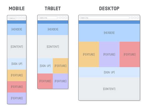 Responsive Design Tutorial | HTML & CSS Is Hard