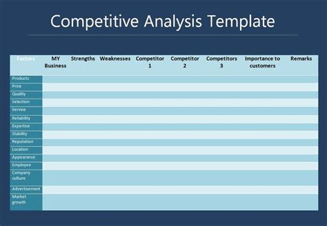 Competitive Analysis Report Pdf - MakenaaxMoran