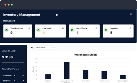 Inventory Management Dashboard Template