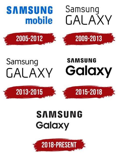 Samsung Galaxy Logo, symbol, meaning, history, PNG, brand