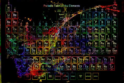 Colorful periodic table of the elements on black with water splash Digital Art by Eti Reid ...