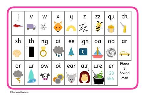 Phonics Sounds Mat A4 Size Poster Phase 3 Primary School Key Stages Lezen en schrijven JA3549409