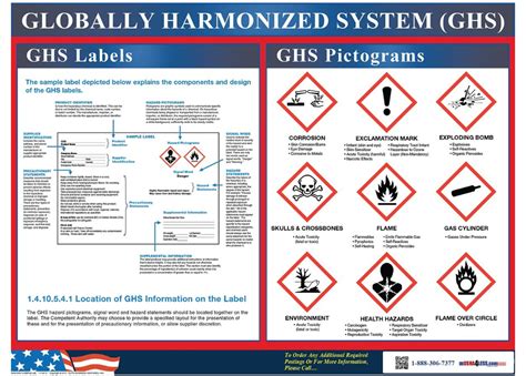 Ghs Label And Pictogram Poster Within Ghs Label Template - 10+ Professional Templates Ideas ...