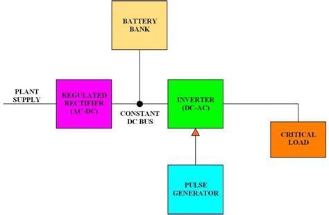 Simple Electrical Block Diagram Broad Cordings - Riset