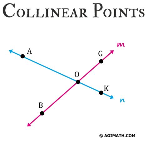 Collinear Points - AGIMATH