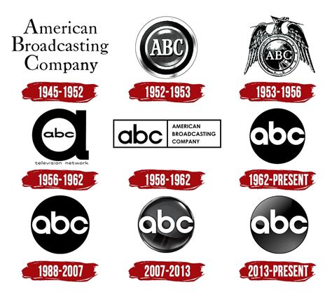 Abc Kids Logo History