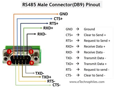 Female Rs485 Pinout