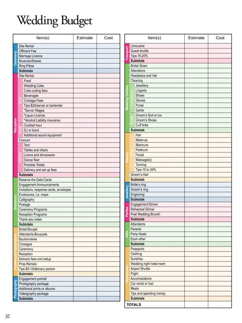 Indian Wedding Expenses Spreadsheet intended for 017 Wedding Budget Template Excel Ideas ...