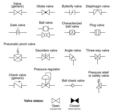 check valve diagram symbols Check valve- diagram ,symbol, types of check valve