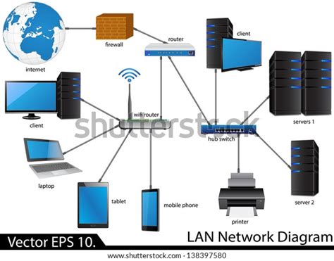 6,964 Lan Network Diagram Images, Stock Photos & Vectors | Shutterstock