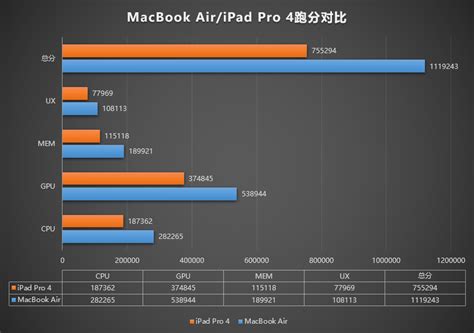 ARM-based M1 in MacBook Air destroys AnTuTu benchmark and all the Apple silicon can go home now ...